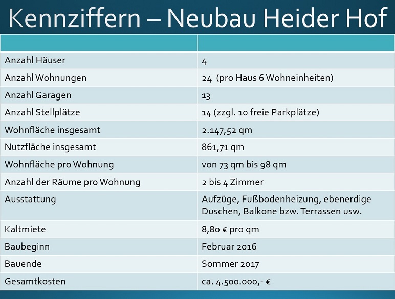 Heider Hof Kennziffern